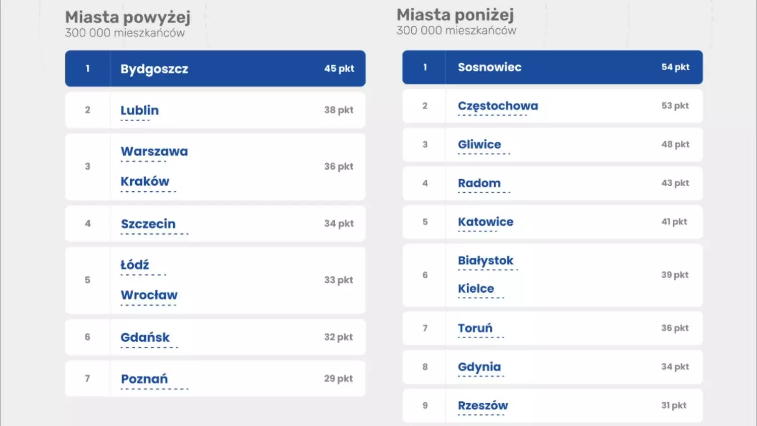 08-08-ranking-kierowcow.mp4