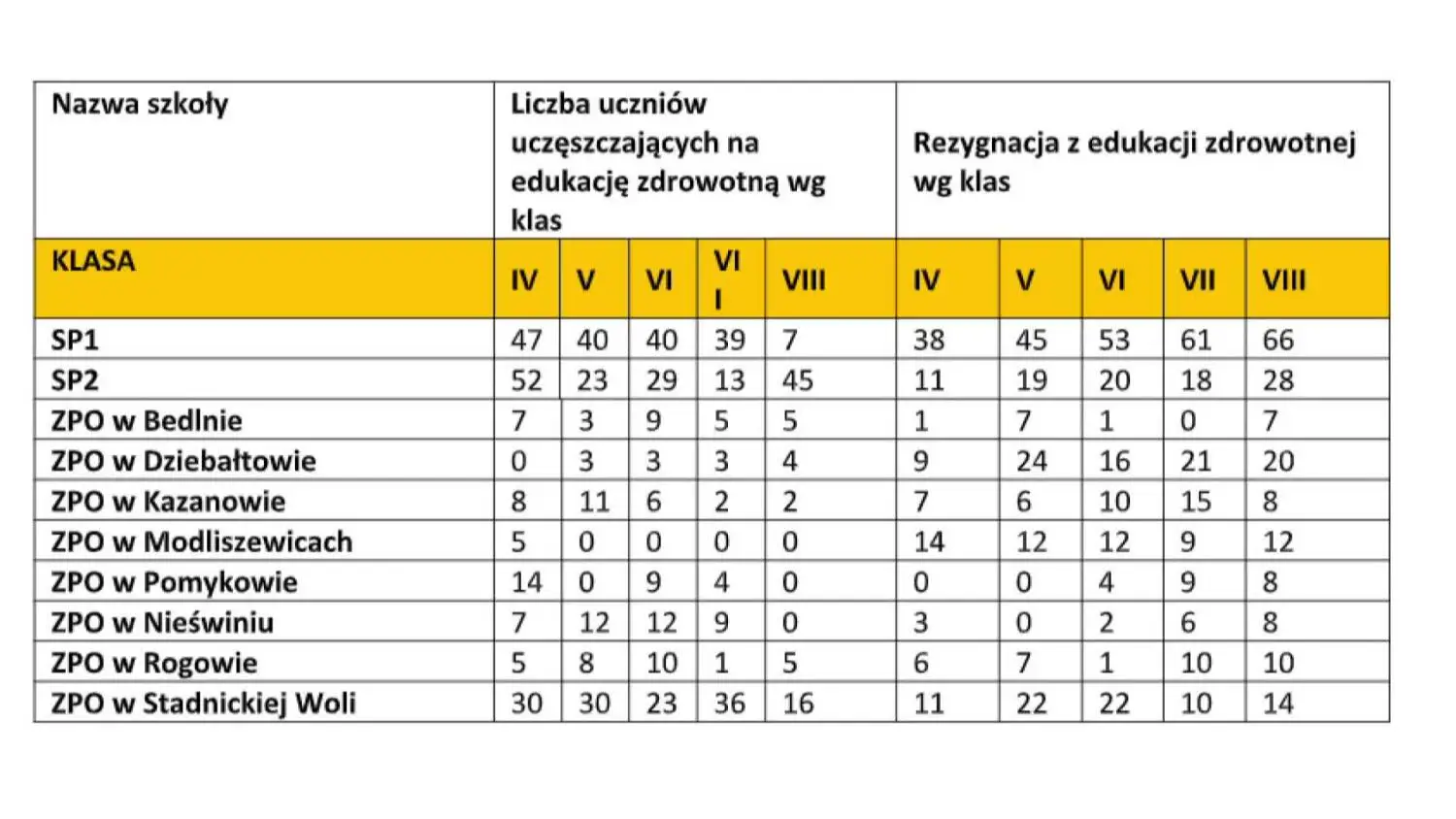 10102025-edukazja-zdrowotna-konskie.mp4